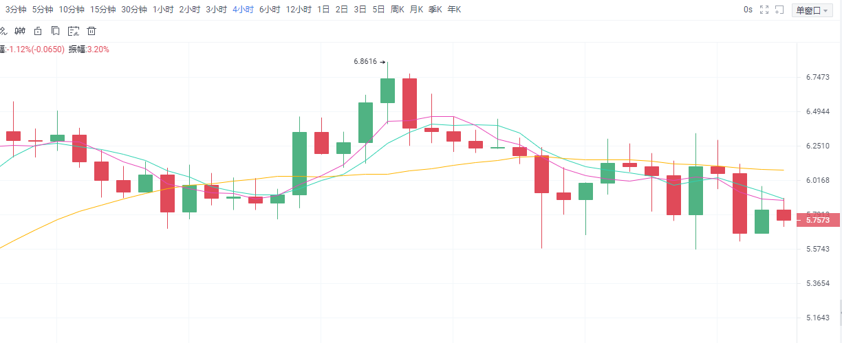 简一论币:9.4 主流币破关键点位 新的区间将会出现3 简一论币:9.4 主流币破关键点位 新的区间将会出现3