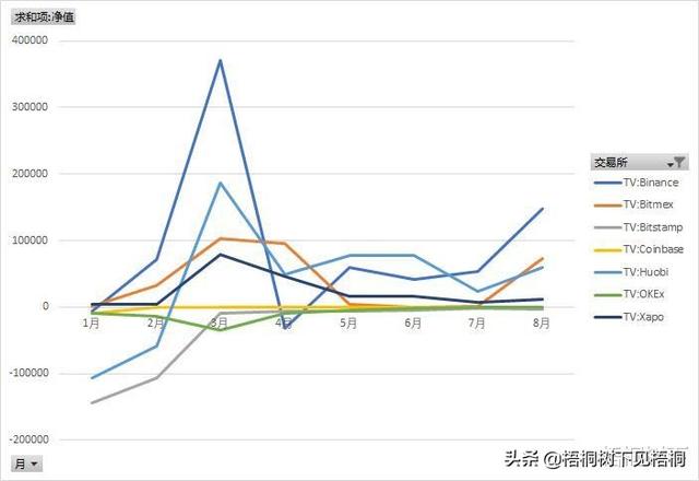 每日解盘:BTC单边上行连破新高,短期回撤延续多头趋势 每日解盘:BTC单边上行连破新高,短期回撤延续多头趋势