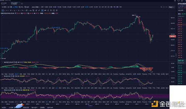 ETH行情大局已定 无所厚非1 ETH行情大局已定 无所厚非1