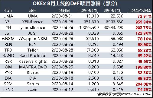 躬身入局、扬帆起航,OKEx的“CeFi+DeFi”之道1 躬身入局、扬帆起航,OKEx的“CeFi+DeFi”之道1