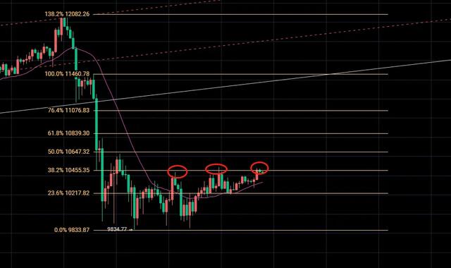 9.13BTC思路分析1 9.13BTC思路分析1