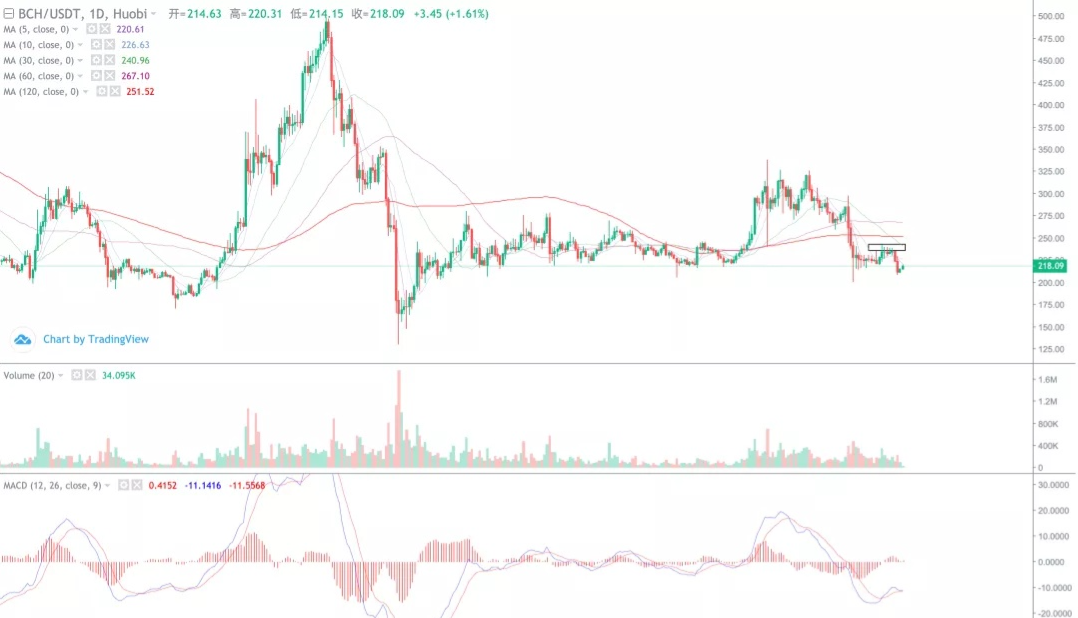 比特币周线高位死叉 波动率下降 期权市场加剧空头 交割在即2 比特币周线高位死叉 波动率下降 期权市场加剧空头 交割在即2