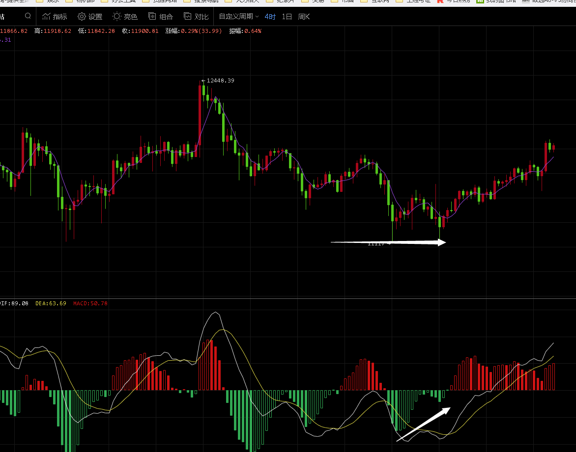 在币圈做交易，懂得少我就活不下去了么？2