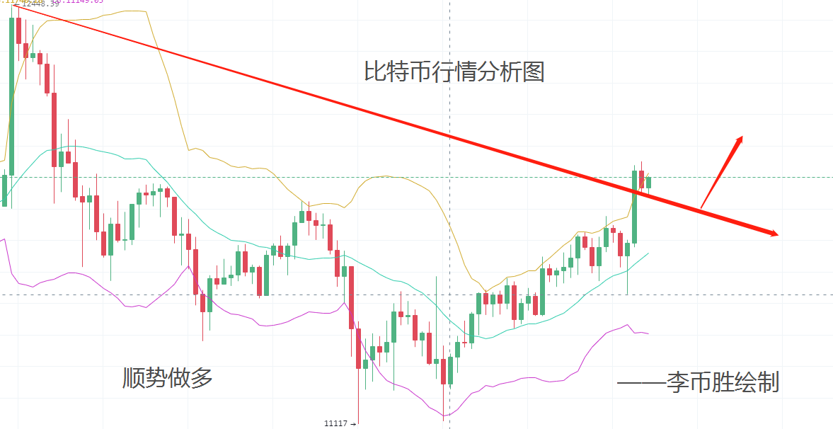 李币胜：比特币迎来金九阶段牛市如期而至1