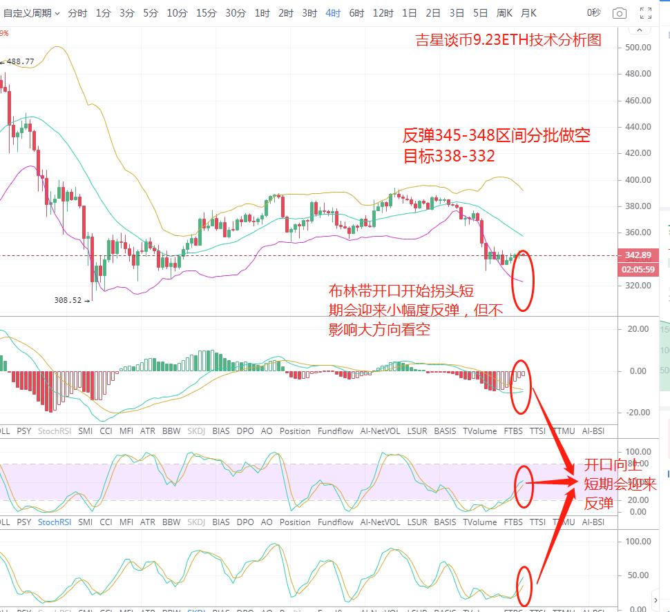 吉星谈币：近日区间震荡调整盘面 月底即将迎来行清大暴发1