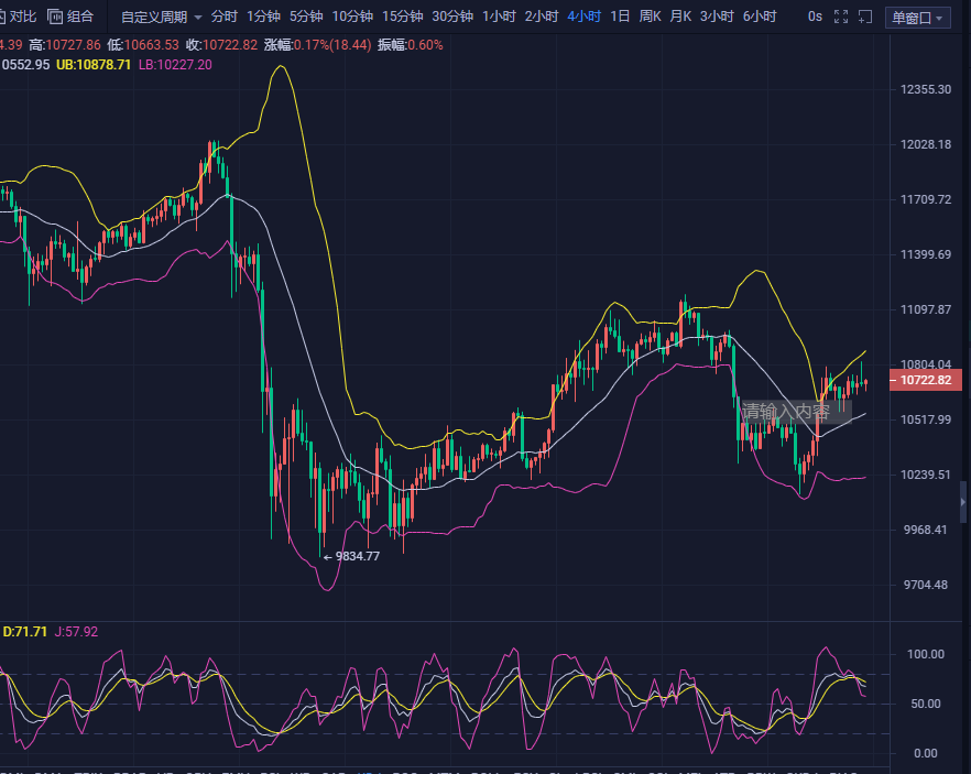 乐道论币：9.26比特币 以太坊晚间行情已经开始 中长线成功进场