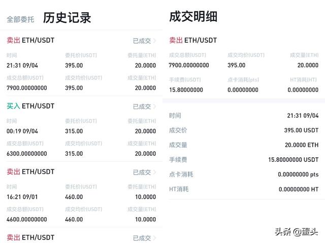 3年赚够1000万50篇｜一次成功的以太坊做空历程整理思考1