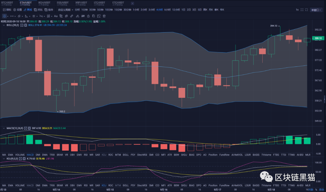 9.18  BTC/ETH 区块链黑猫晚间行情分析及策略5