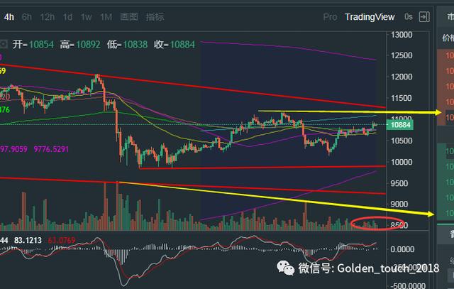 比特币和以太币走势分析(9.28) 比特币和以太币走势分析(9.28)