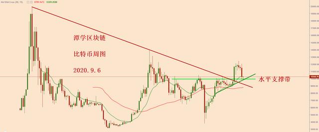 大跌之后的比特币格局分析1 大跌之后的比特币格局分析1