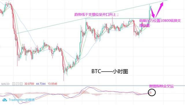 9月28日,BTC,ETH日内行情解析及操作策略1 9月28日,BTC,ETH日内行情解析及操作策略1