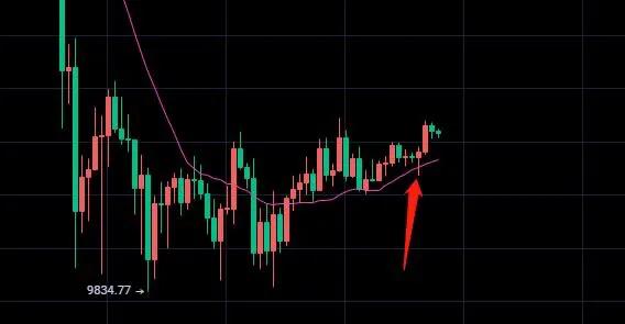 9.13BTC思路分析2 9.13BTC思路分析2