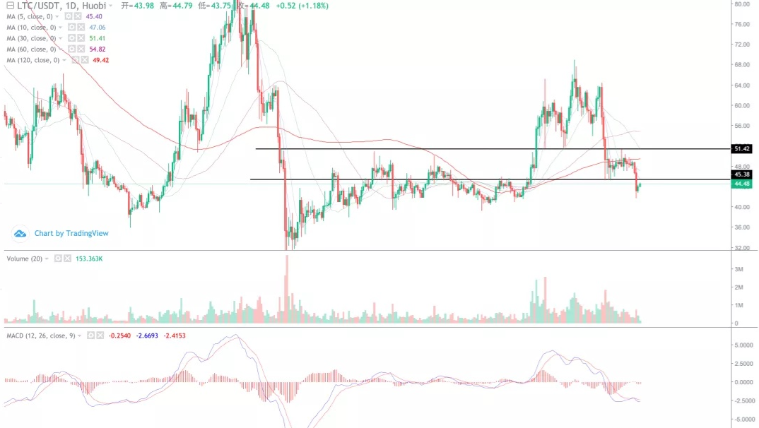 比特币周线高位死叉 波动率下降 期权市场加剧空头 交割在即3 比特币周线高位死叉 波动率下降 期权市场加剧空头 交割在即3