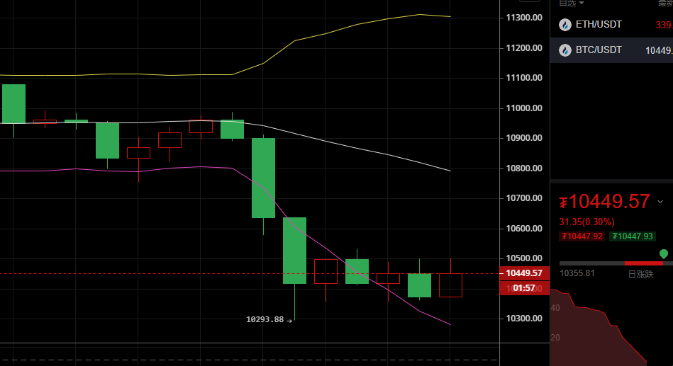 乐道论币：9.22比特币晚间行情分析