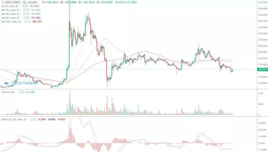 比特币周线高位死叉 波动率下降 期权市场加剧空头 交割在即4 比特币周线高位死叉 波动率下降 期权市场加剧空头 交割在即4