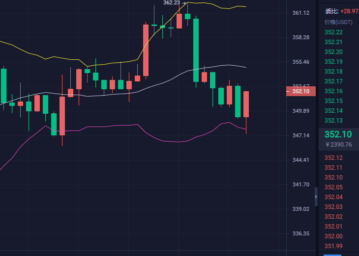 乐道论币：9月27晚间ETH行情分析及操作建议