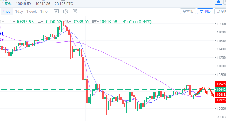 于嘉硕：9.14比特币以太坊再陷区间震荡，接下来会涨还是跌呢
