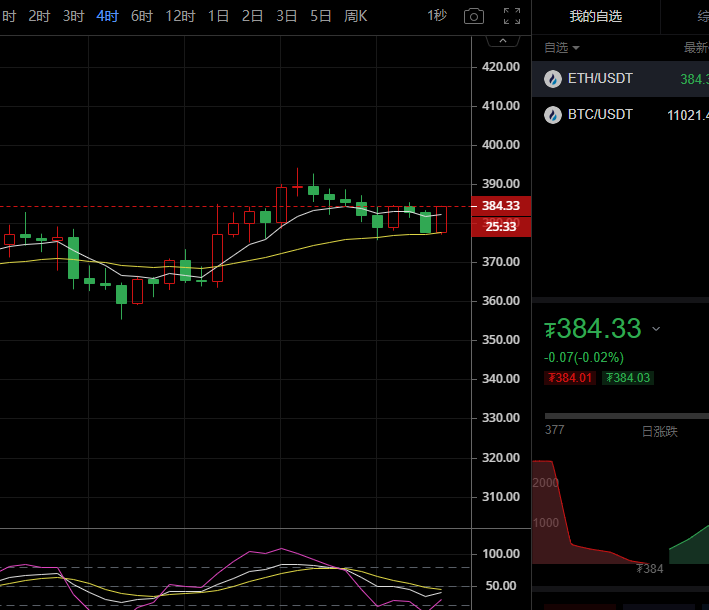 乐道论币:9.19晚间 比特币/以太坊行情简析1 乐道论币:9.19晚间 比特币/以太坊行情简析1