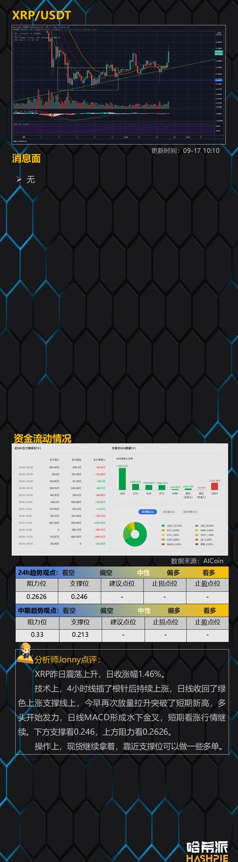 BTC继续独涨，大饼行情来了？16