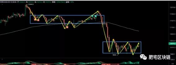0910BTC行情分析 0910BTC行情分析