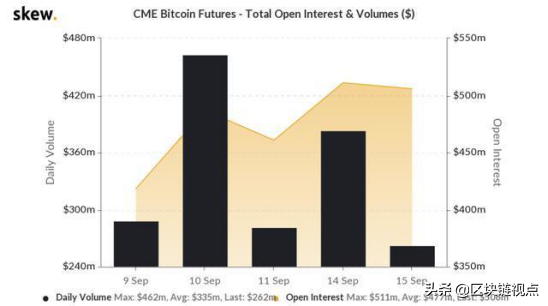 比特币的“最好时代”才刚开始,美联储给了比特币三年时间8 比特币的“最好时代”才刚开始,美联储给了比特币三年时间8
