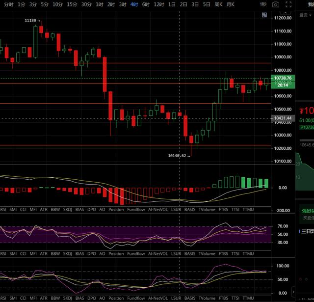 BTC/ETH 震荡调整 多空胶着 凌晨策略布局 BTC/ETH 震荡调整 多空胶着 凌晨策略布局