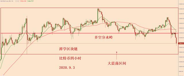 比特币大跌,接下来怎么看?5 比特币大跌,接下来怎么看?5