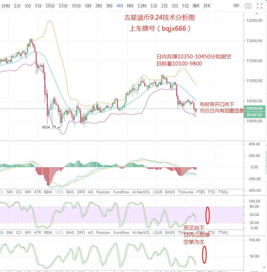 吉星谈币：空头趋势来临顺势而为