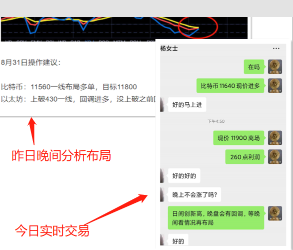 老币说币：多头牛劲十足直逼20000，晚间等待择机跟随2