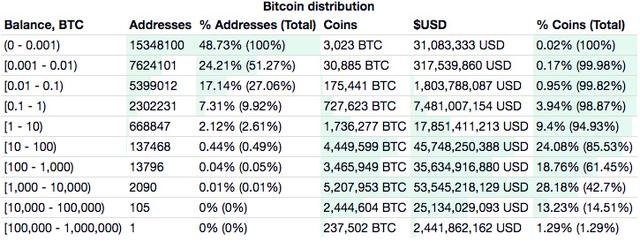 BTC周报 | 目前已出现436种BTC分叉币；SBTC团队解散，币价跳水逾98%（9.21-9.27）6