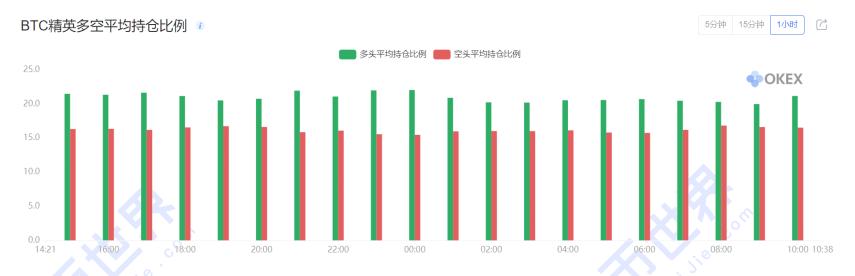 「合约日报」BTC机构持仓出现巨大变化,爸爸们不爱比特币了吗13 「合约日报」BTC机构持仓出现巨大变化,爸爸们不爱比特币了吗13