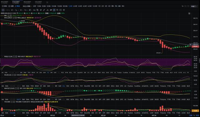 老余论币:9.24BTC/ETH晚间分析1 老余论币:9.24BTC/ETH晚间分析1