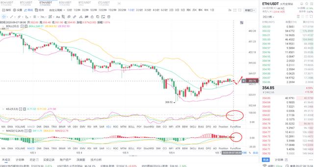9.7ETH 以太坊策略分析 9.7ETH 以太坊策略分析
