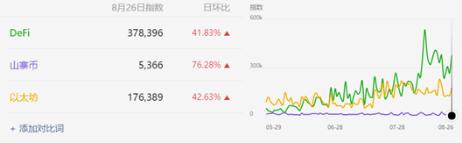 3天2.5倍!OM上线OKEx后,引爆“DeFi+DAO” 3天2.5倍!OM上线OKEx后,引爆“DeFi+DAO”