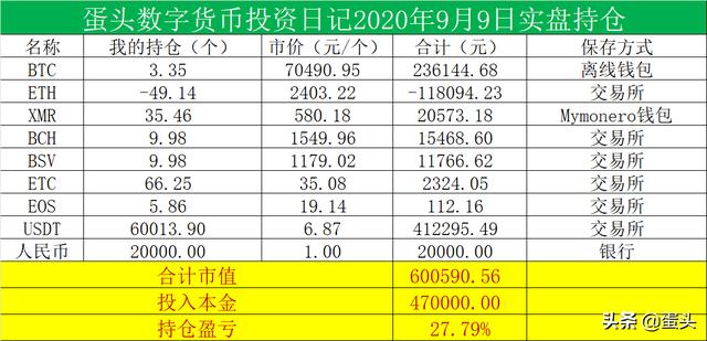 3年赚够1000万53篇|比特币已经属于世界金融的一部分3 3年赚够1000万53篇|比特币已经属于世界金融的一部分3