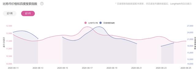 在国内怎么买比特币?从OKEx大盘看比特币行情 在国内怎么买比特币?从OKEx大盘看比特币行情