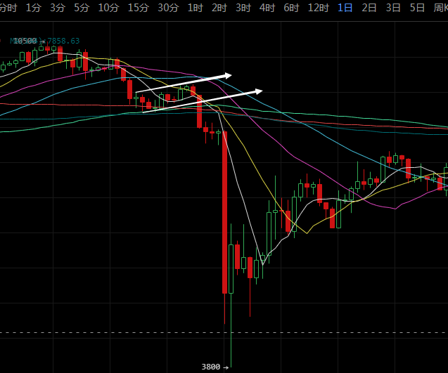 K神手札:比特现金BCH又㕛叒要分叉了?市场影响几何?1 K神手札:比特现金BCH又㕛叒要分叉了?市场影响几何?1
