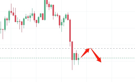 币圈景天：9.22比特币行情分析和回顾