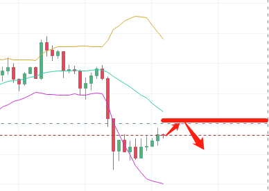 币圈景天：比特币行情分析和回顾