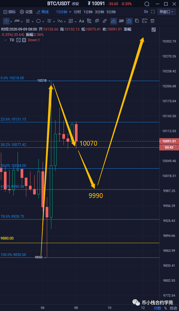 2020.9.9 行情预测 BTC ETH1 2020.9.9 行情预测 BTC ETH1