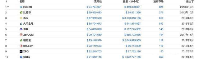 币安收购流量之王CMC,任资本寒潮涌动,看币安乘风破浪!1 币安收购流量之王CMC,任资本寒潮涌动,看币安乘风破浪!1