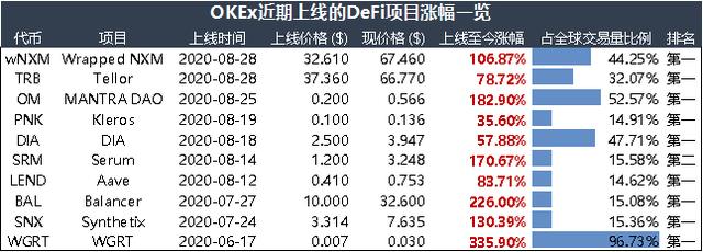 OKEx8月数据报:衍生品总交易量涨超84%,实现跨越式发展4 OKEx8月数据报:衍生品总交易量涨超84%,实现跨越式发展4