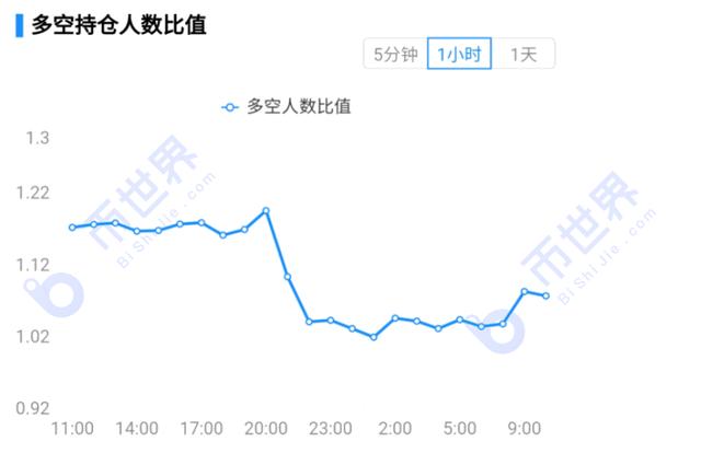 「合约日报」BTC机构持仓出现巨大变化,爸爸们不爱比特币了吗12 「合约日报」BTC机构持仓出现巨大变化,爸爸们不爱比特币了吗12