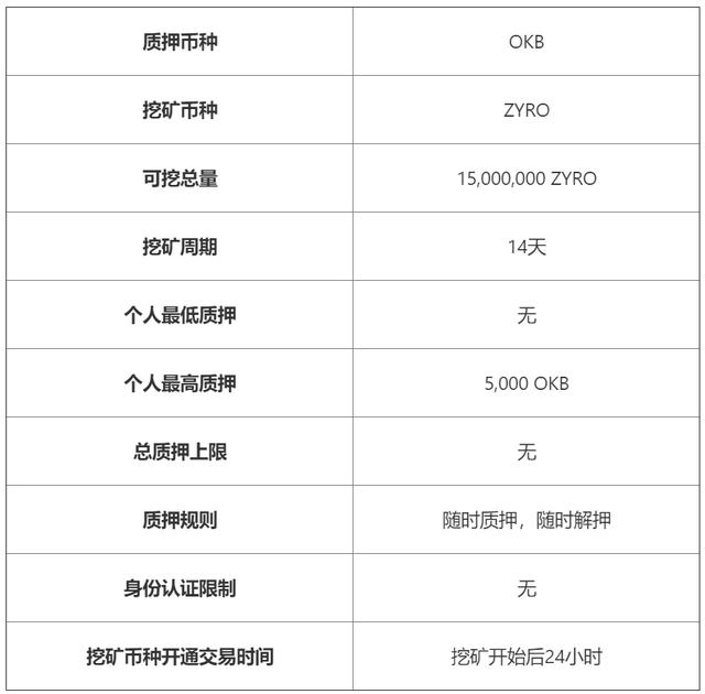 OKEx推出OKB质押挖矿 持续回馈OKB持有者3