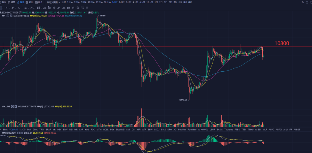 以太坊2.0越来越近，是币圈接下来的希望