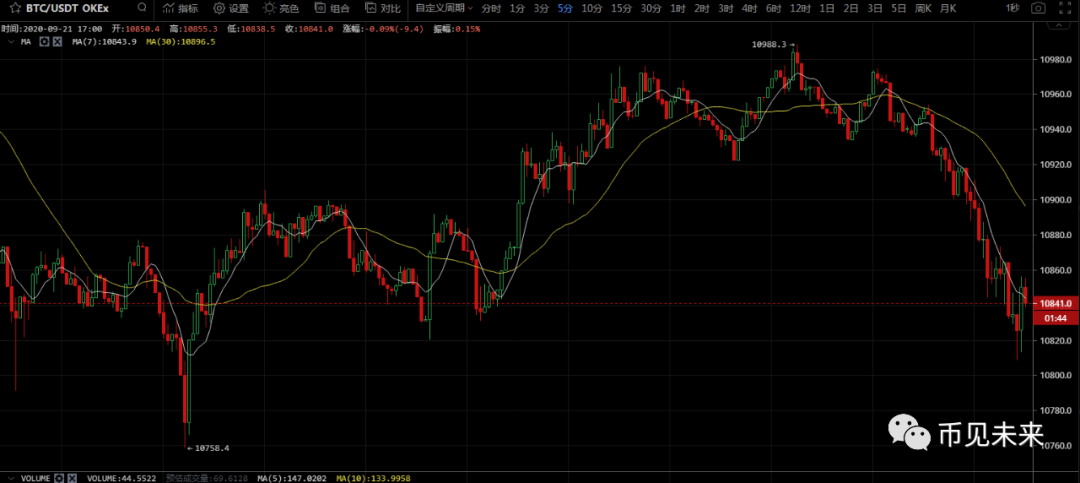 比特币降至关键水平，后期牛市仍有很大可能1