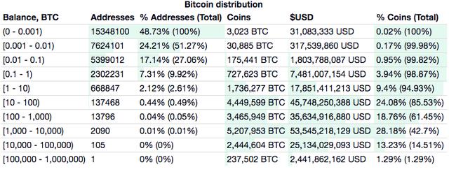 BTC周报 | 比特币周线收跌12%，净流出资金达12亿美元（8.31-9.7）7