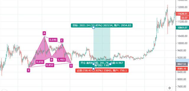 望渊:以太领涨行情下,比特币或将先行千点级下跌6 望渊:以太领涨行情下,比特币或将先行千点级下跌6