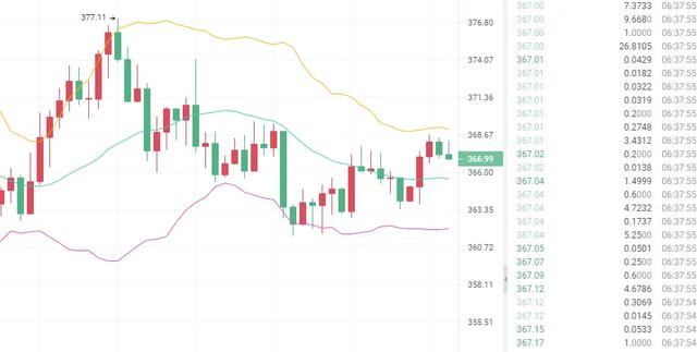 ETH行情分析 ETH行情分析
