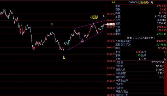 海王说趋势:BTCETH再次跳水,下跌还会延续吗?海王教你看5 海王说趋势:BTCETH再次跳水,下跌还会延续吗?海王教你看5